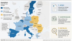 Uneinheitliches Europa