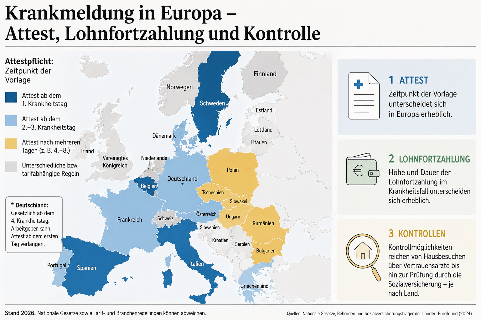 Uneinheitliches Europa